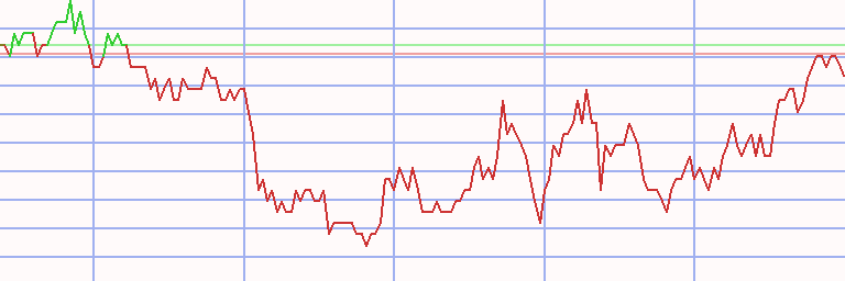 Market Chart