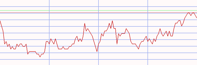 Market Chart
