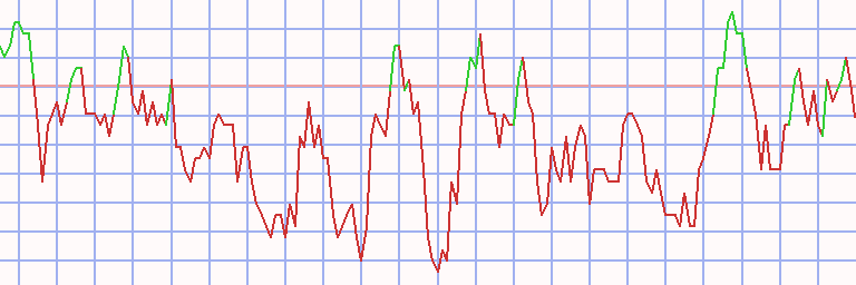 Market Chart