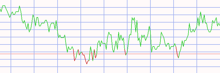 Market Chart