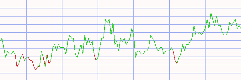 Market Chart