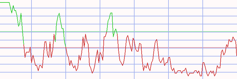 Market Chart