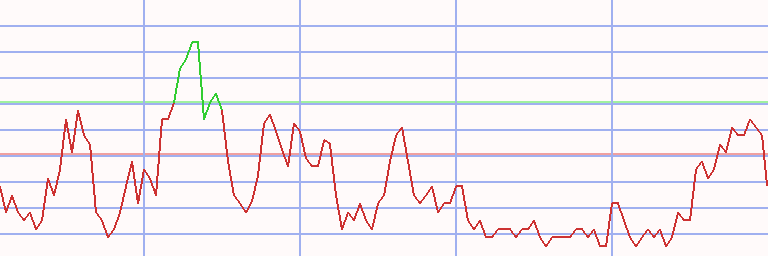 Market Chart