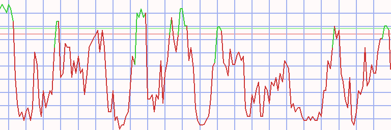 Market Chart