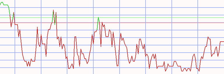 Market Chart
