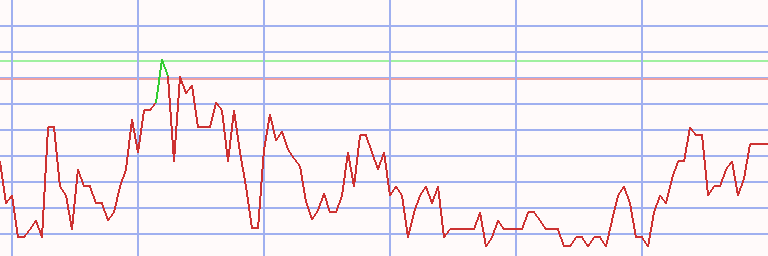 Market Chart