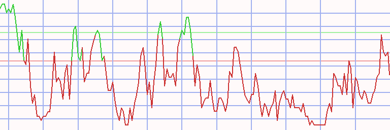 Market Chart