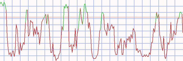 Market Chart