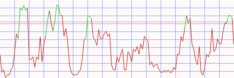 Market Chart