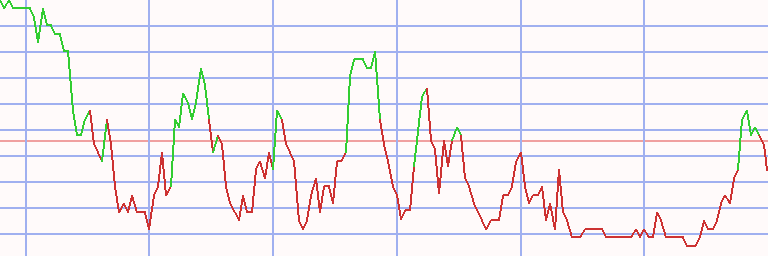 Market Chart