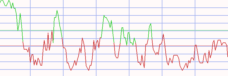 Market Chart