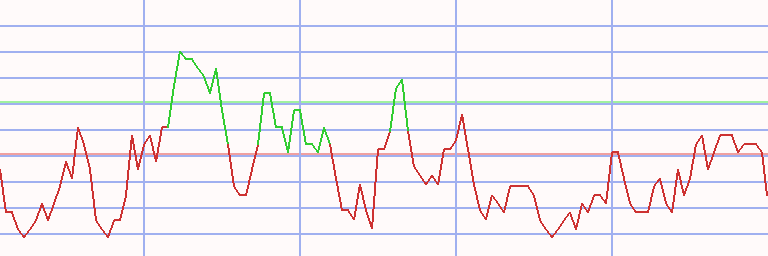 Market Chart