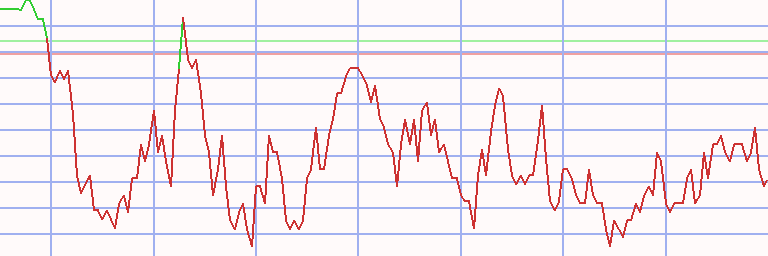 Market Chart