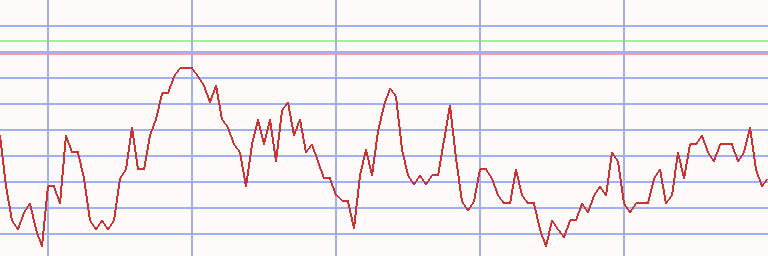 Market Chart
