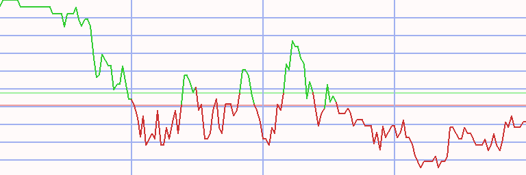 Market Chart