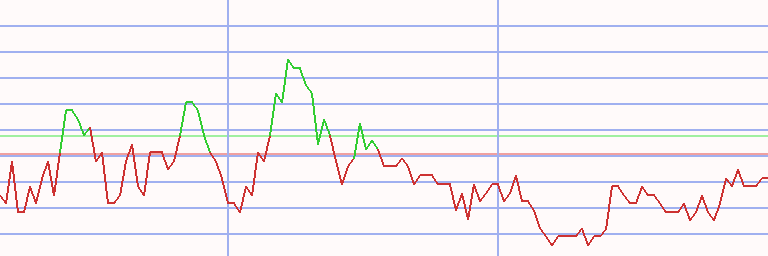 Market Chart