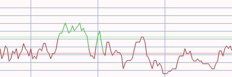 Market Chart