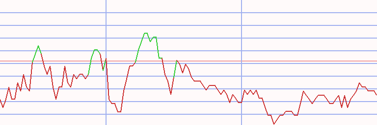 Market Chart