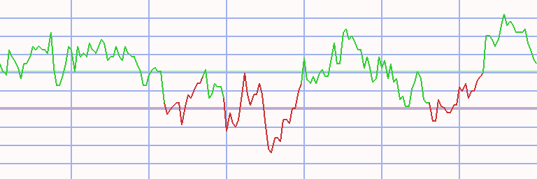 Market Chart