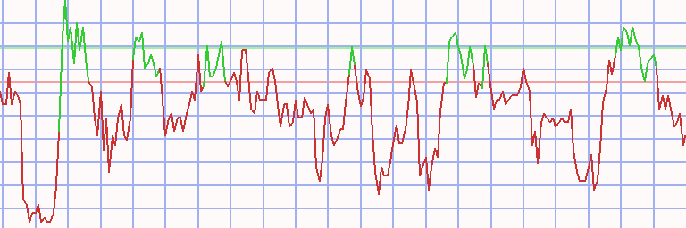 Market Chart