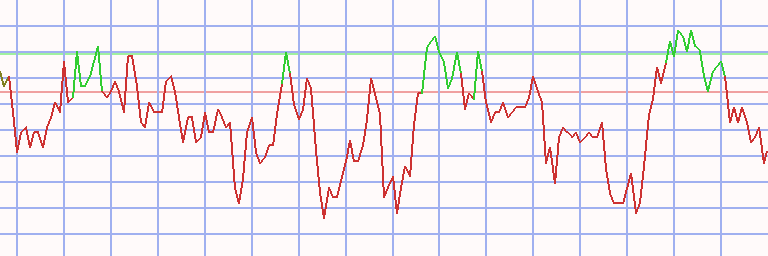 Market Chart