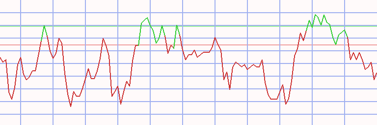 Market Chart