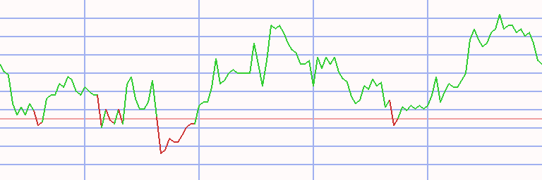 Market Chart