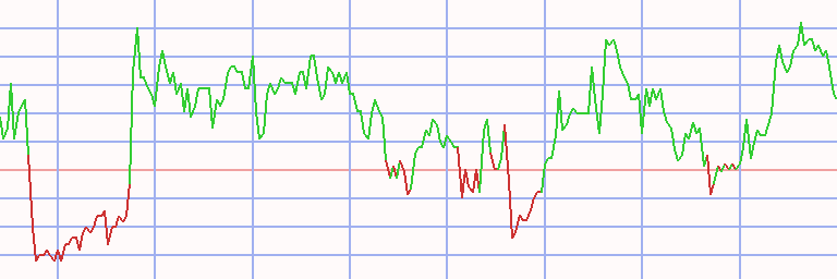 Market Chart