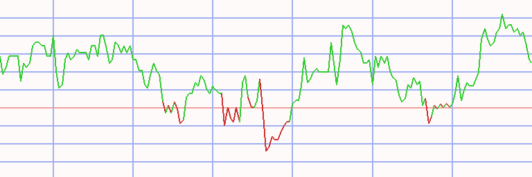 Market Chart