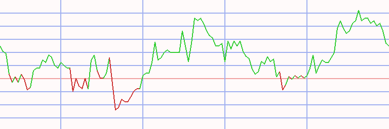 Market Chart