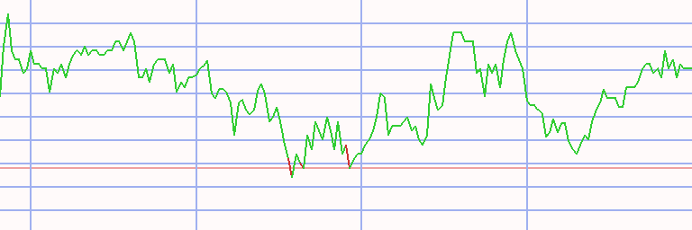 Market Chart