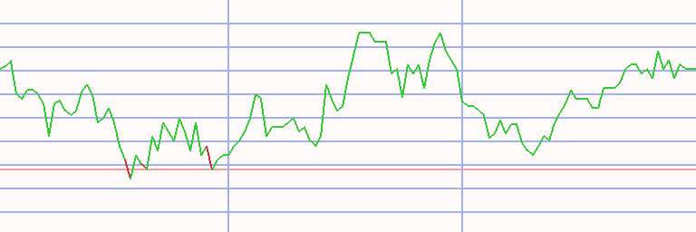 Market Chart