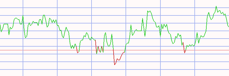 Market Chart