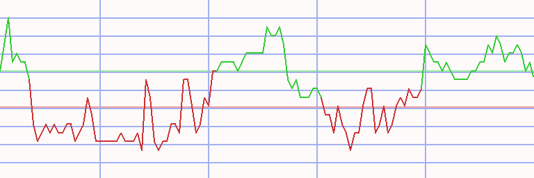 Market Chart
