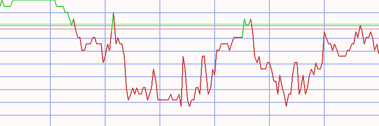 Market Chart