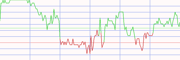 Market Chart