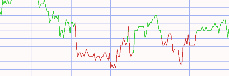 Market Chart
