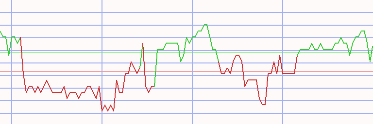 Market Chart