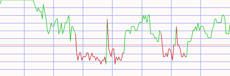 Market Chart