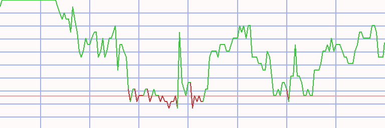 Market Chart