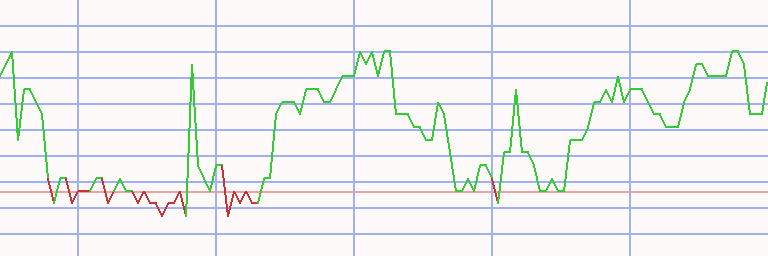 Market Chart