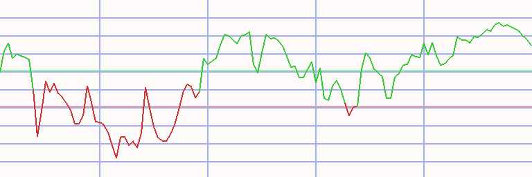 Market Chart