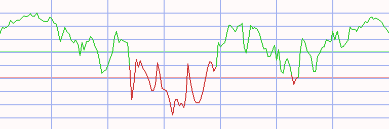 Market Chart