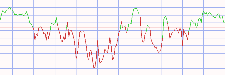 Market Chart