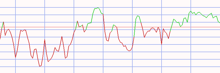 Market Chart