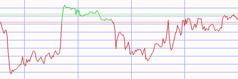 Market Chart