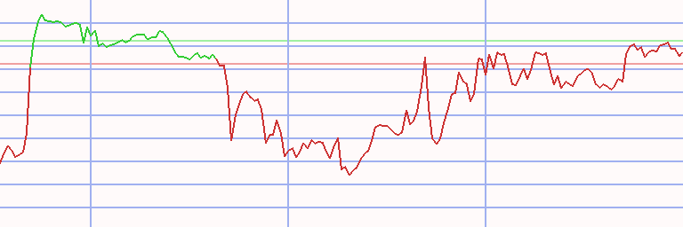 Market Chart