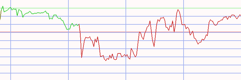Market Chart