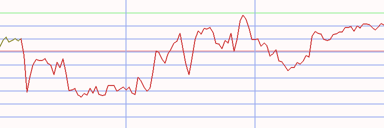 Market Chart