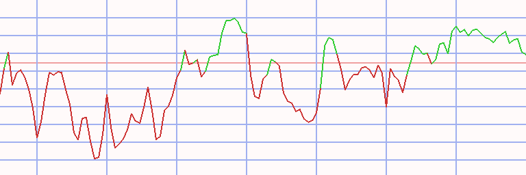 Market Chart